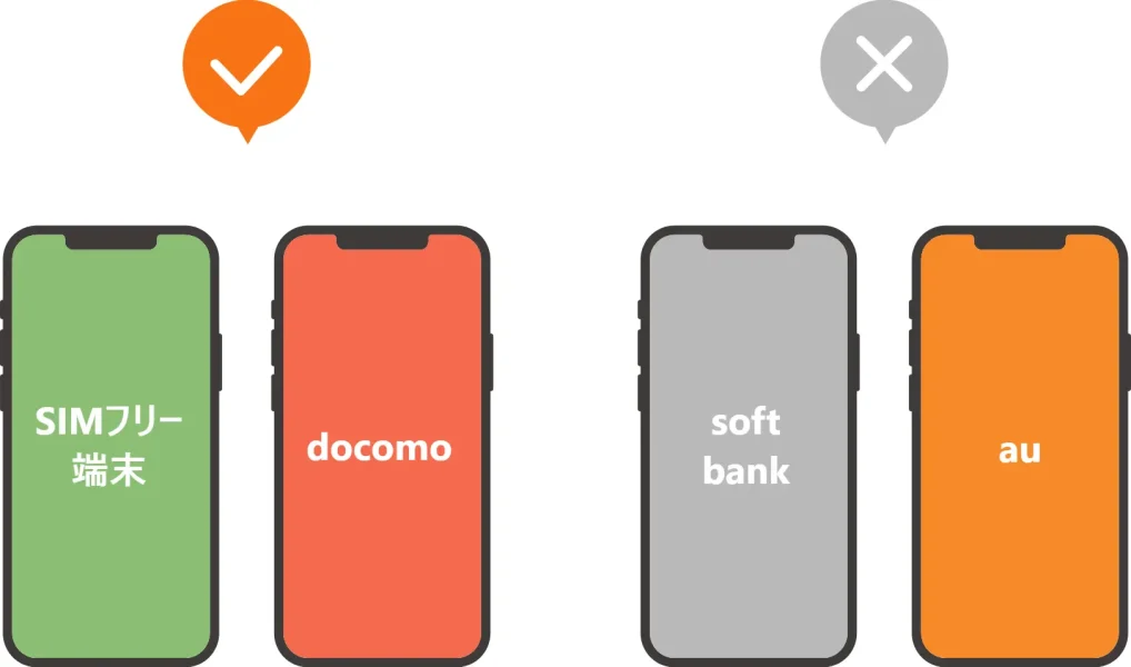 使える携帯使えない携帯電話